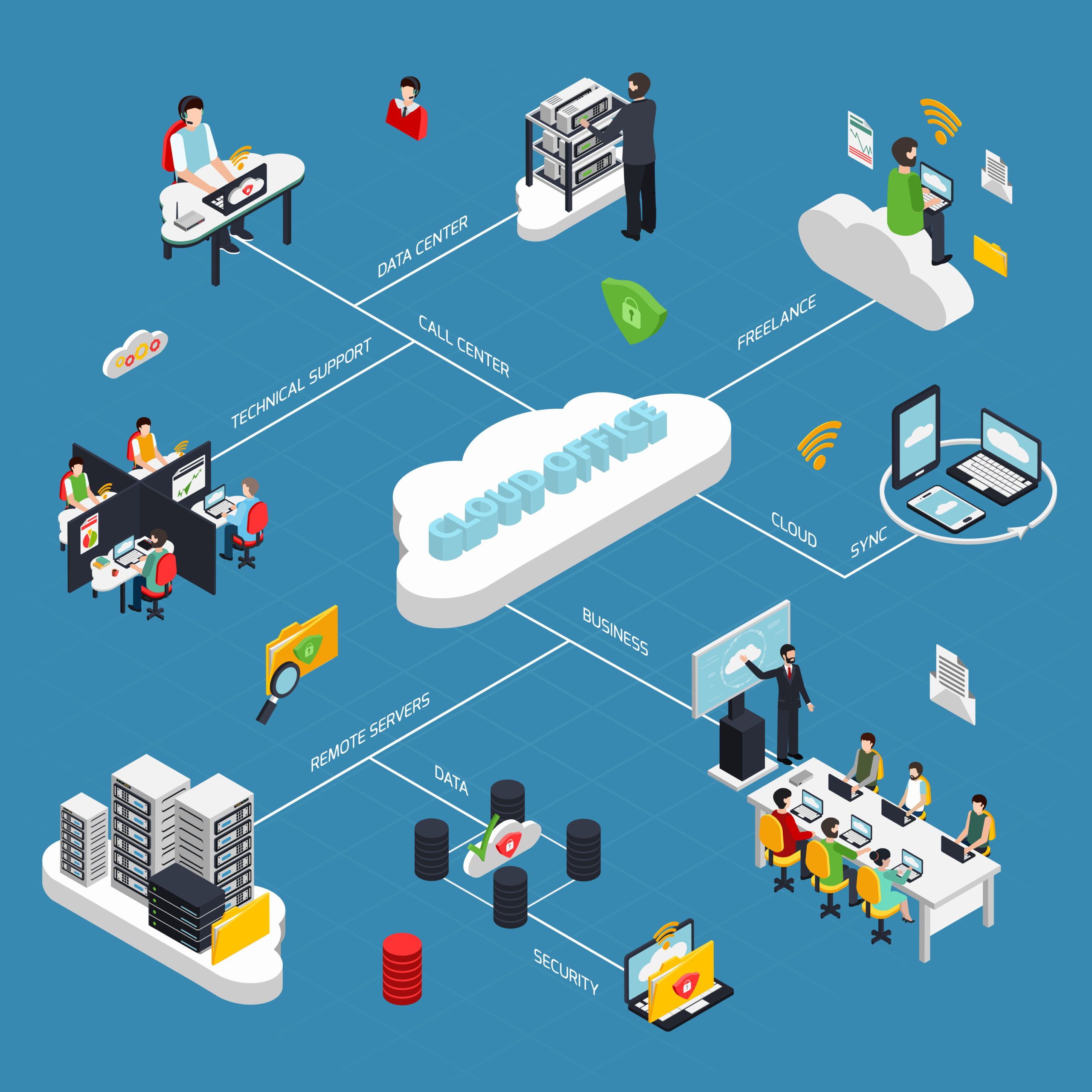 IT Companies Near You