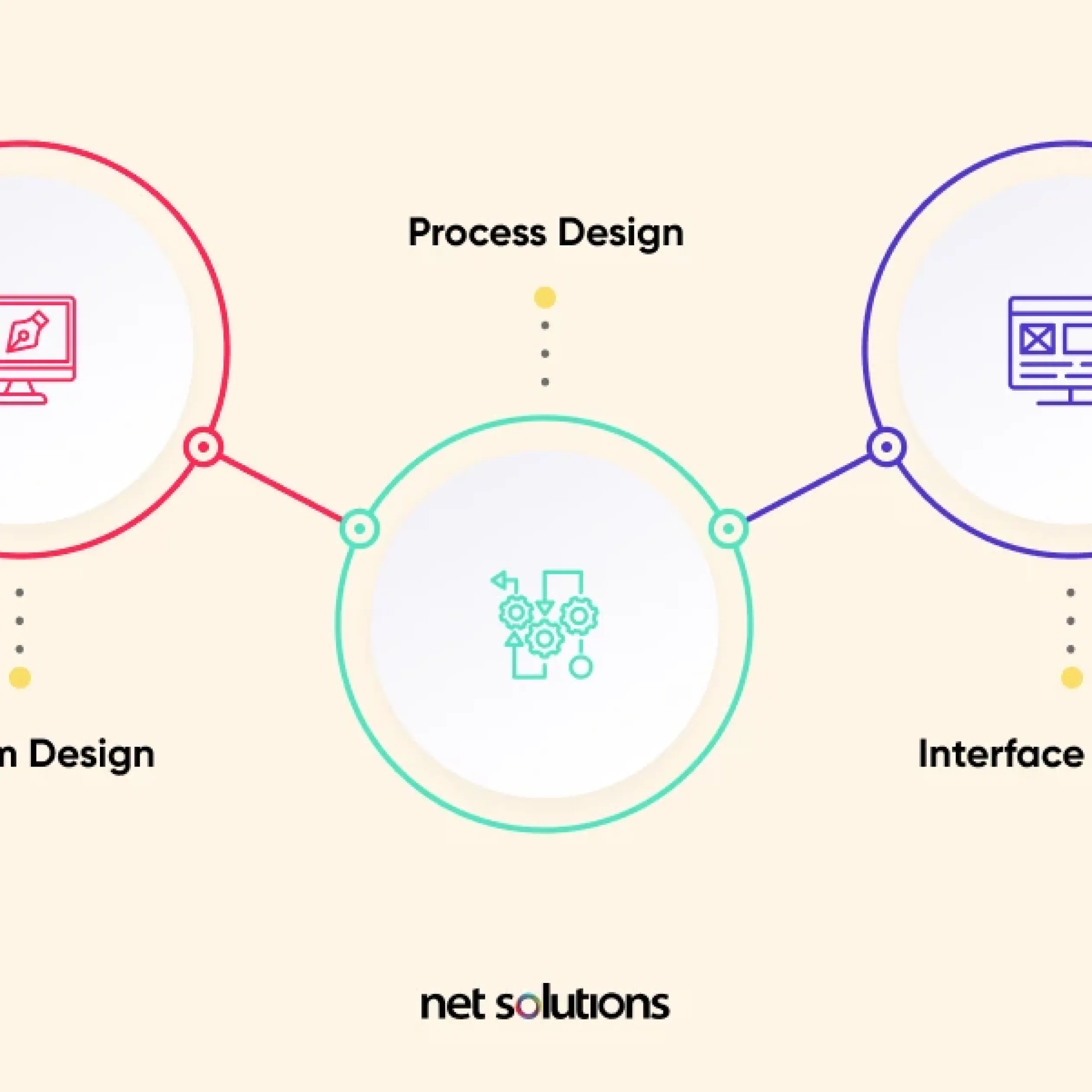 Digital Product Design