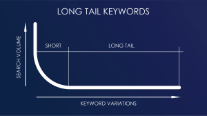 long tail NUMBER long tail NUMBER