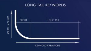long tail NUMBER